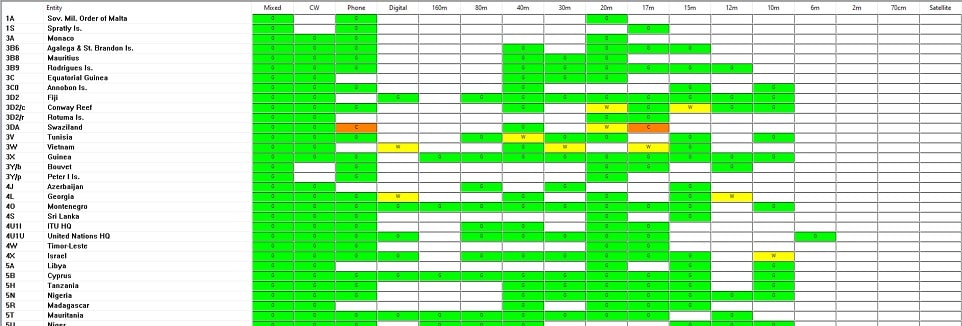 Ham Radio Deluxe Logbook DX Awards Ham Radio Log Software